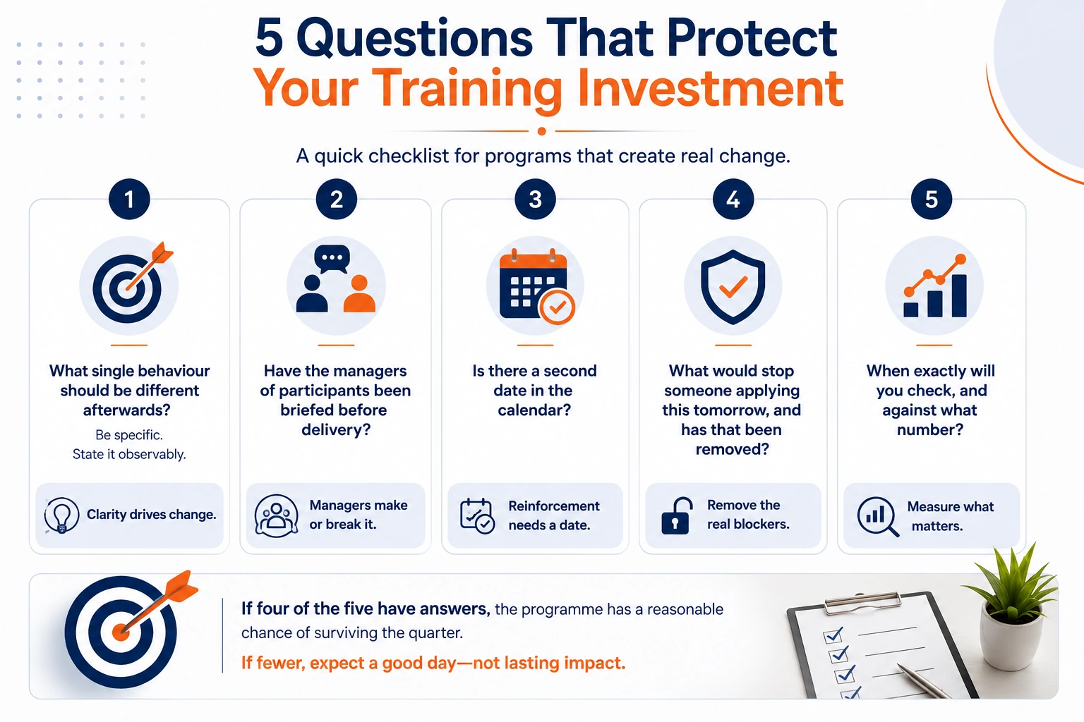Five Questions That Protect Your Training Investment Five Questions That Protect Your Training Investment